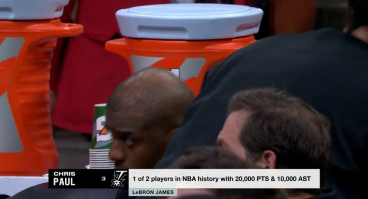 NBA歷史僅2名球員得分20000+且助攻10000+：保羅、詹姆斯